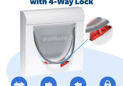PetSafe Staywell Magnetic Classic Cat Flap – Secure Magnetic Lock, Durable Design
