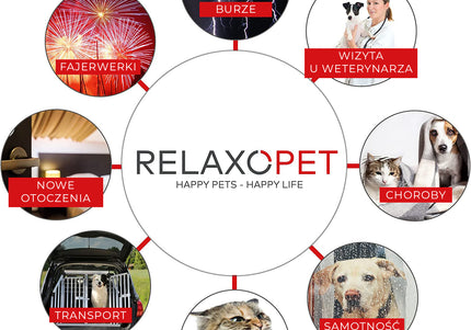 Relaxopet Animal Relaxation Trainer Pro – Calming Sound Device with Adjustable Settings, Stress Relief Aid