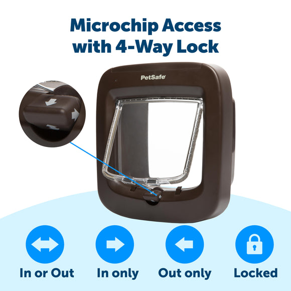 PetSafe Microchip Cat Flap – Automatic and Manual Entry, Secure White Door
