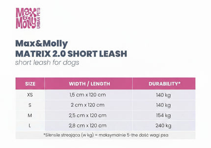 Max&Molly Matrix 2.0 Short Leash – Turquoise, 120cm, Durable Large Size